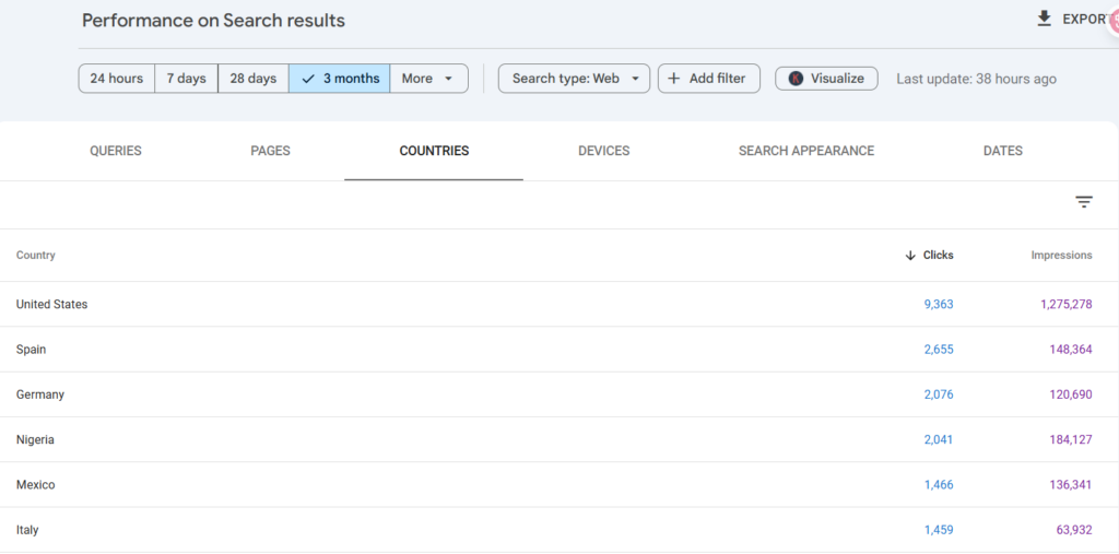 国际 SEO 是否适合你的企业