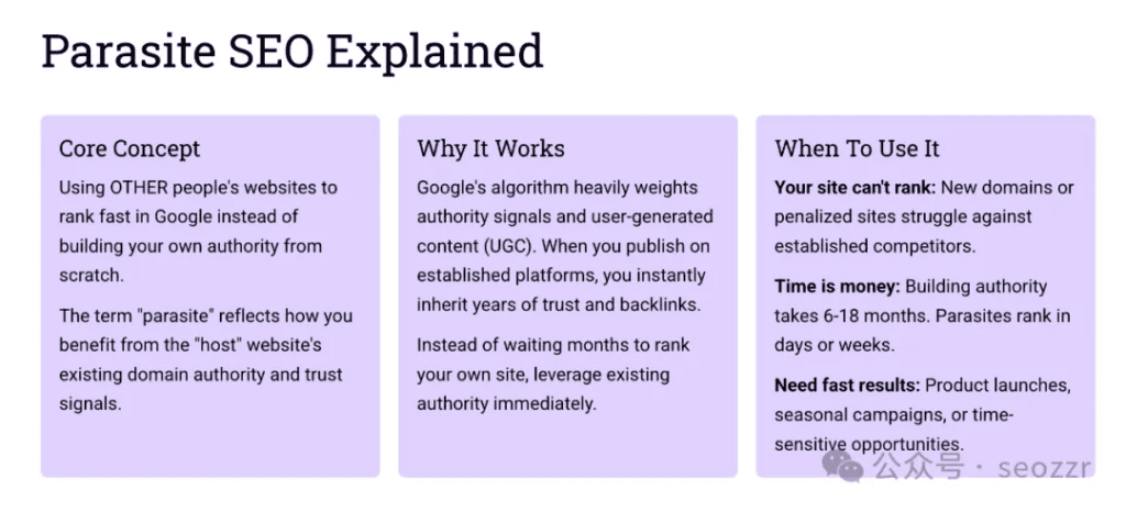 Parasite SEO 核心框架拆解