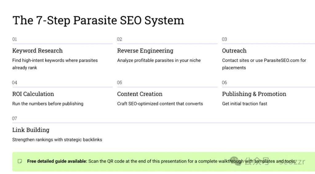 The 7-Step Parasite SEO System