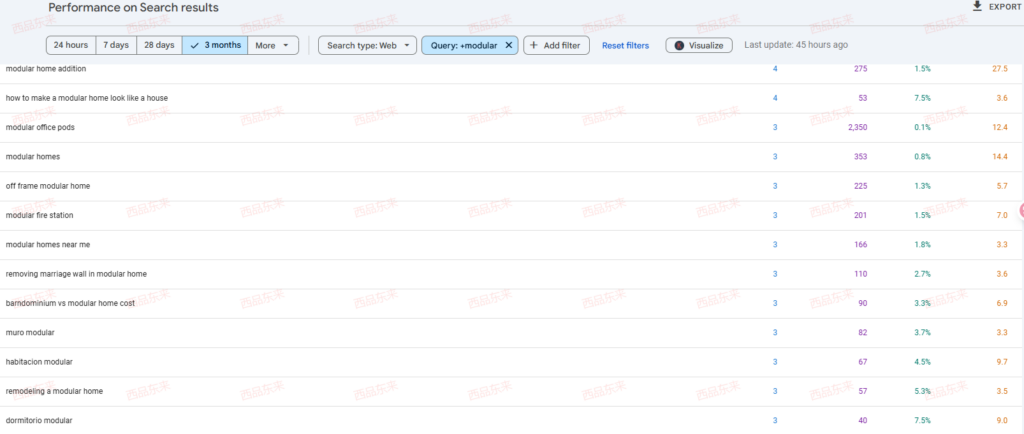 SEO关键词分析(Keyword Analysis)——判断现阶段网站的流量方向是否正确