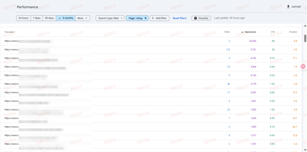 SEO内容分析(Content Audit)——判断内容是否真正支撑网站的排名与增长