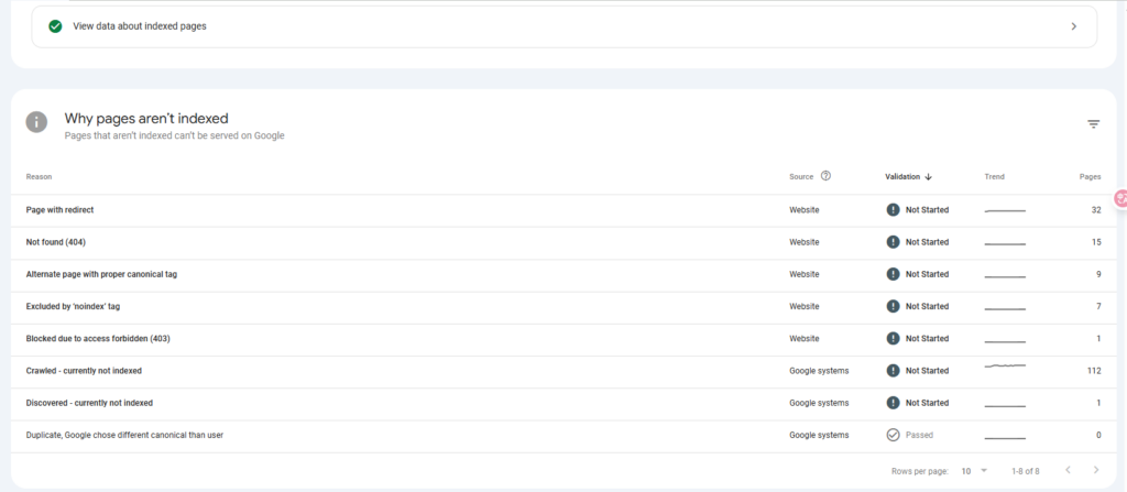SEO技术问题排查与优先级排序
