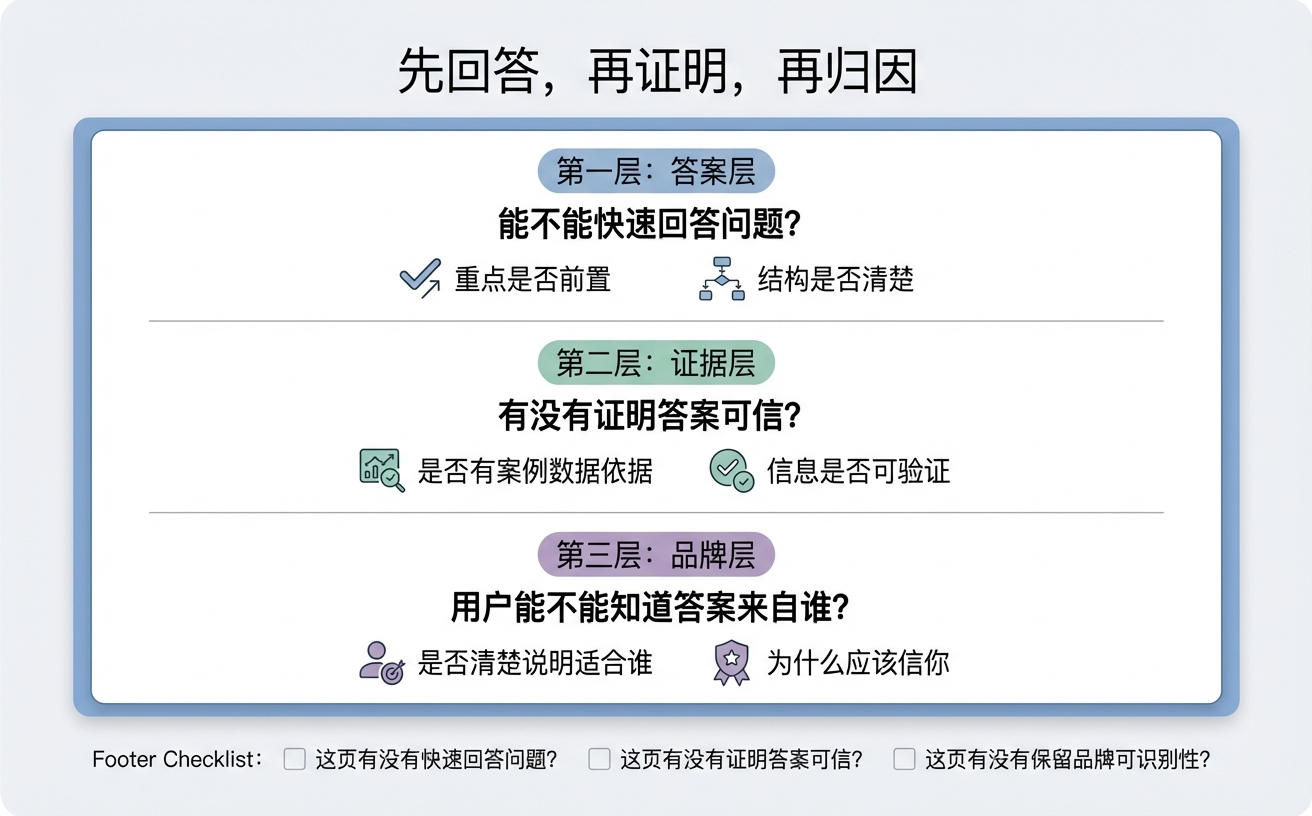 一张包含三个层次的文本框，询问回答问题的速度、可信性和用户自我识别能力。