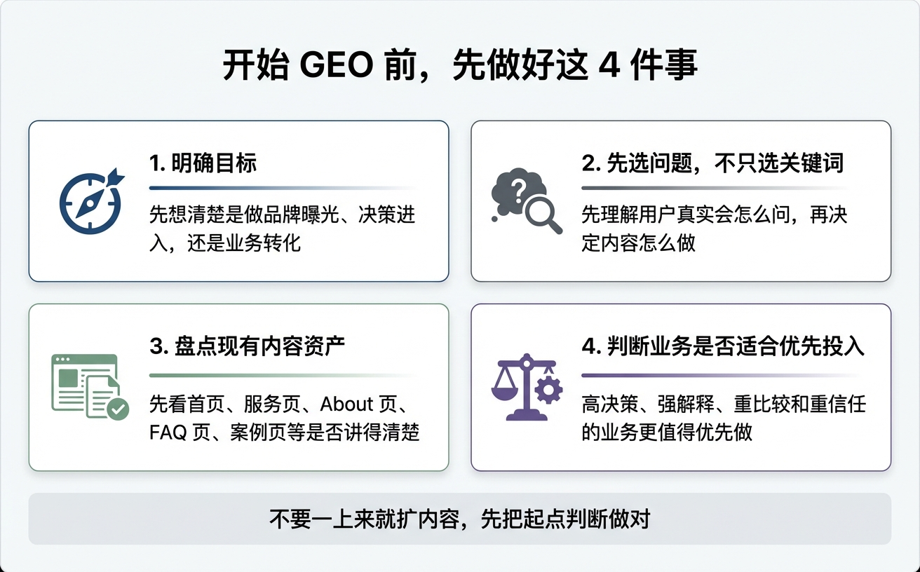 图文并茂的指南,提示在开始GEO前要明确目标、选择问题、检查内容资源及评估优先级。