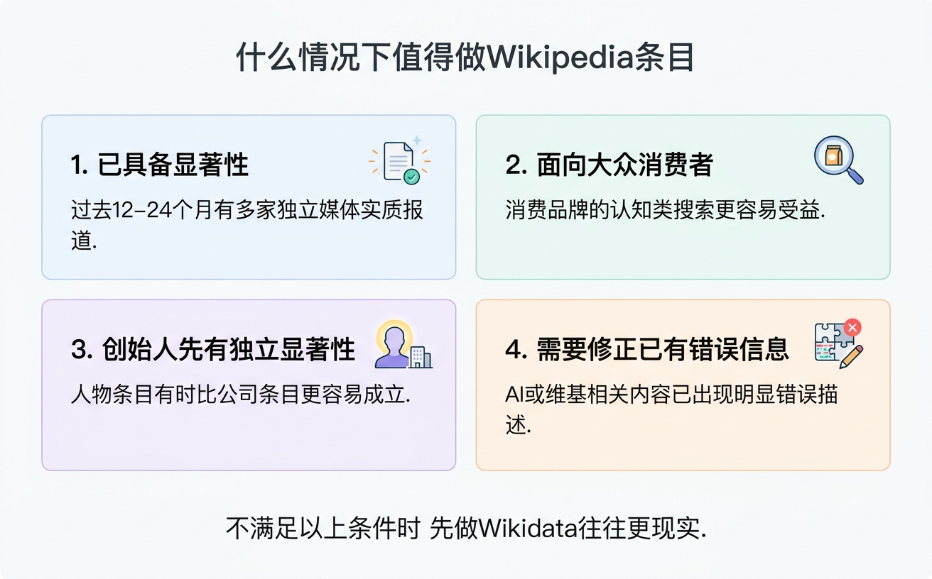 四个关于什么情况下值得做Wikipedia条目的要点，包括显著性和信息修正。